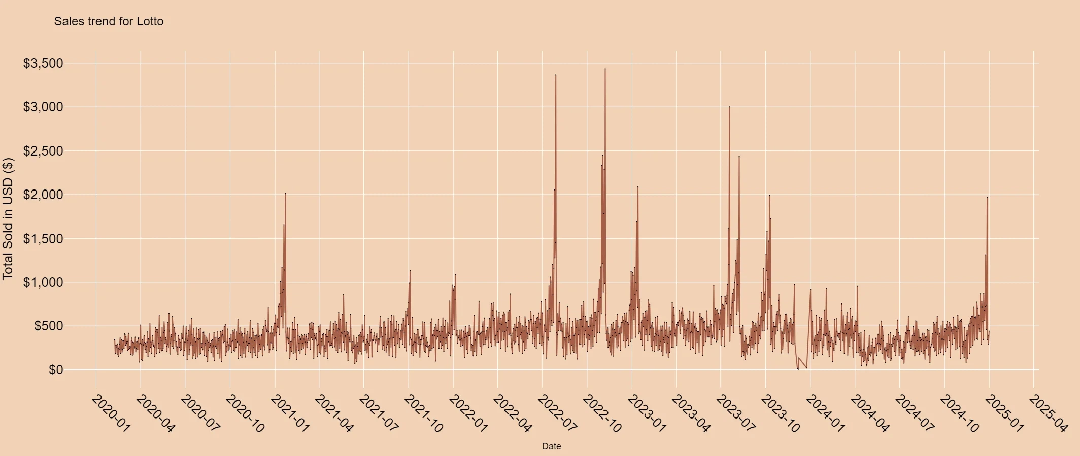 六合彩号码和值分布统计图